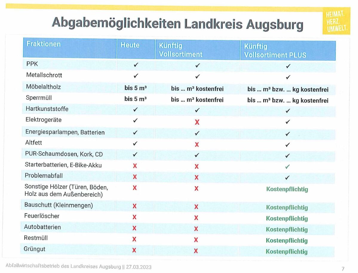 Was kann in Stadtbergen künftig abgegeben werden?